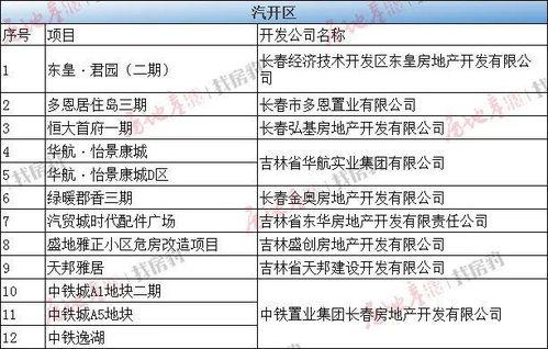 长春爆料官方公告最新消息,聚焦热点事件解读与进展