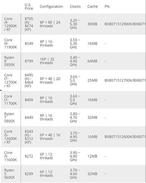 最新价格爆料出炉时间,最新价格爆料!揭秘各大品牌新品上市时间 第3张 最新价格爆料出炉时间,最新价格爆料!揭秘各大品牌新品上市时间 第3张